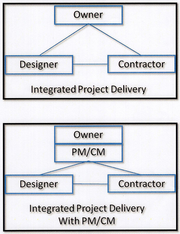Surgent-Construction-Integrated-Project-Delivery-Open-Book